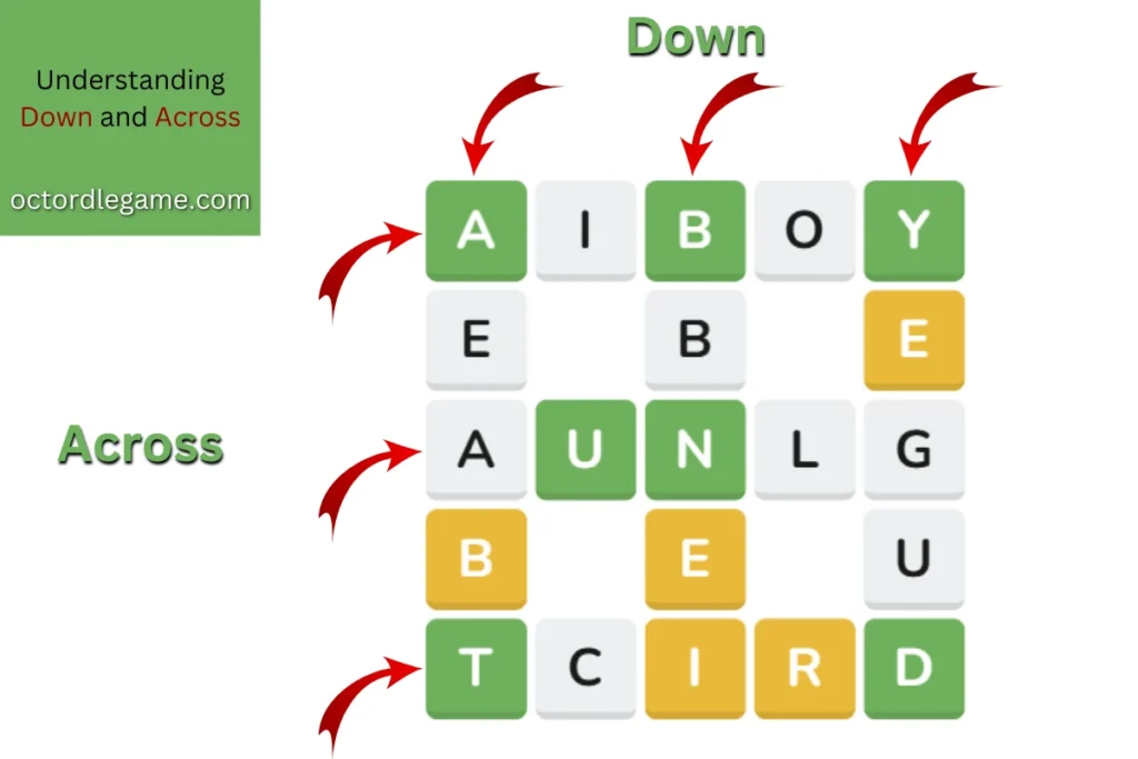 learn how waffle puzzle works